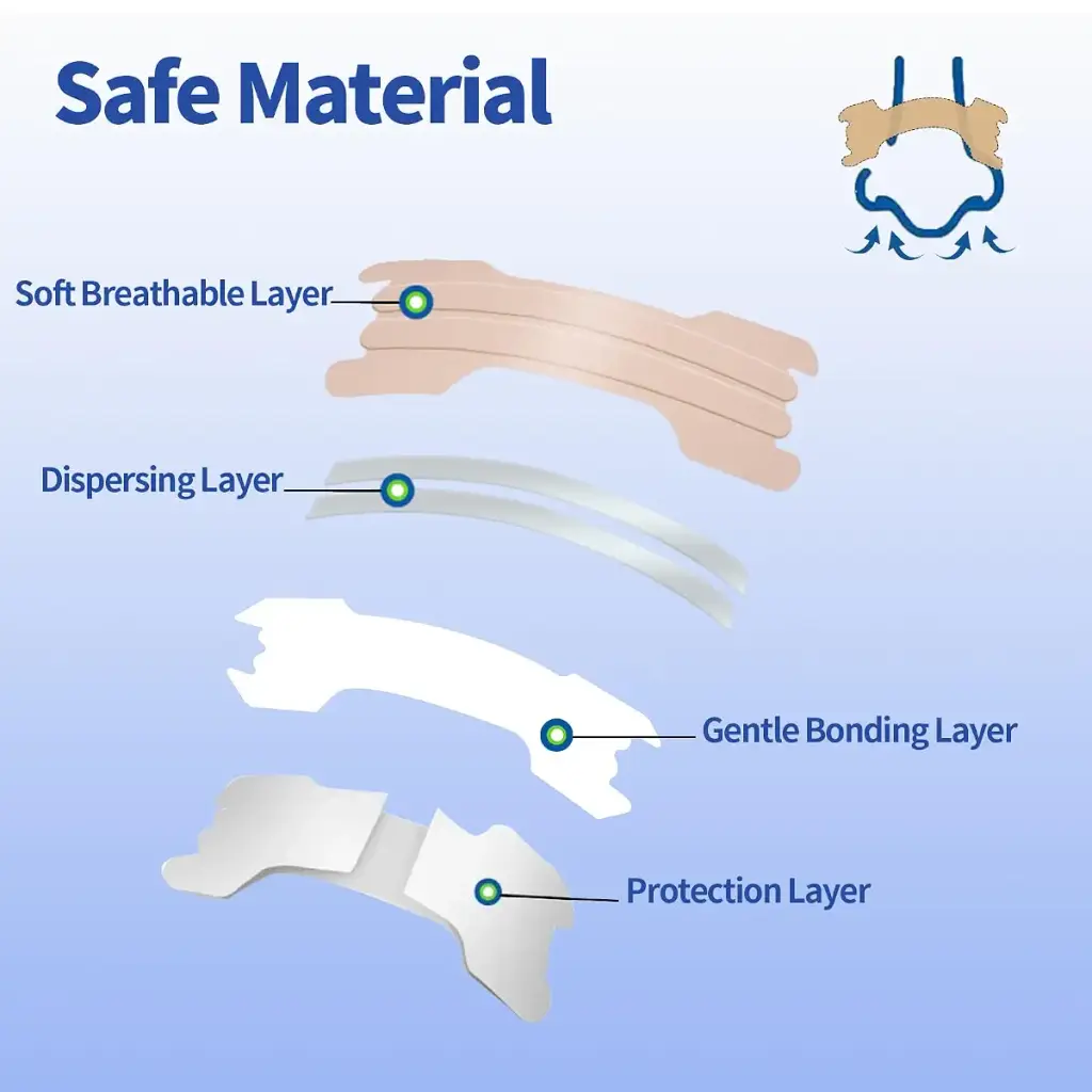 70 Counts Nasal Strips Counts L-70 — Strips