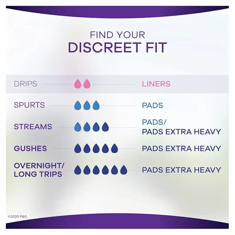 Always Discreet, Incontinence & Postpartum Liners For Women, Size 2, Very Light — Always Discreet