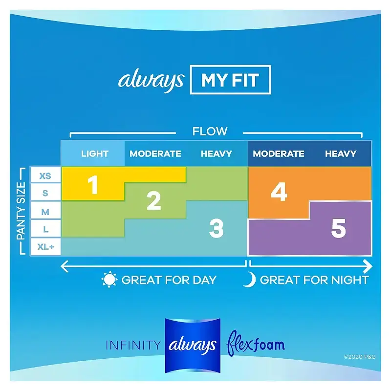 Always Infinity Feminine Pads for Women, Size 2 Heavy Flow Absorbency,Multipack, with — Feminine Care