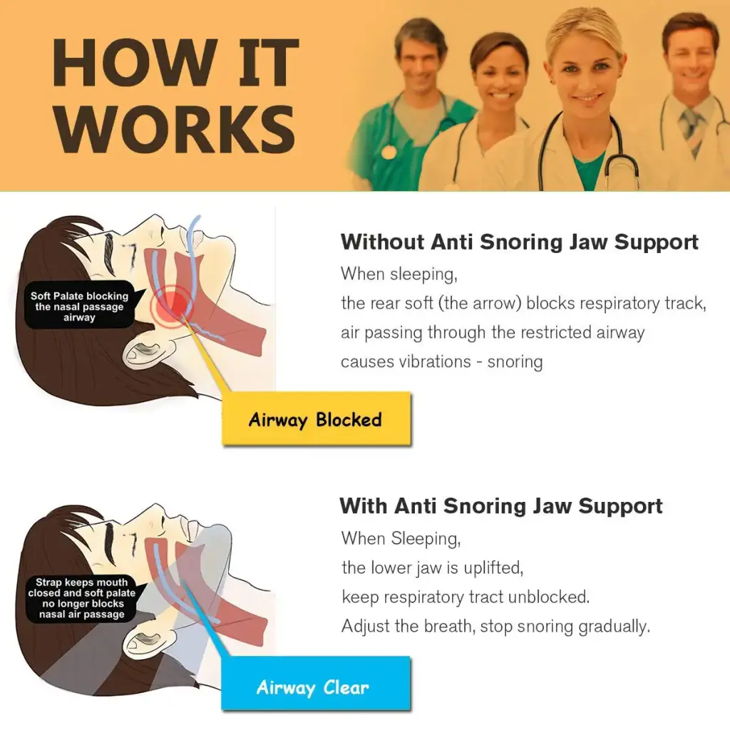 Anti Snoring Chin Strap Ajustable Stop Snoring Solution for Men and Women, Anti Snoring — Sleep Wellness