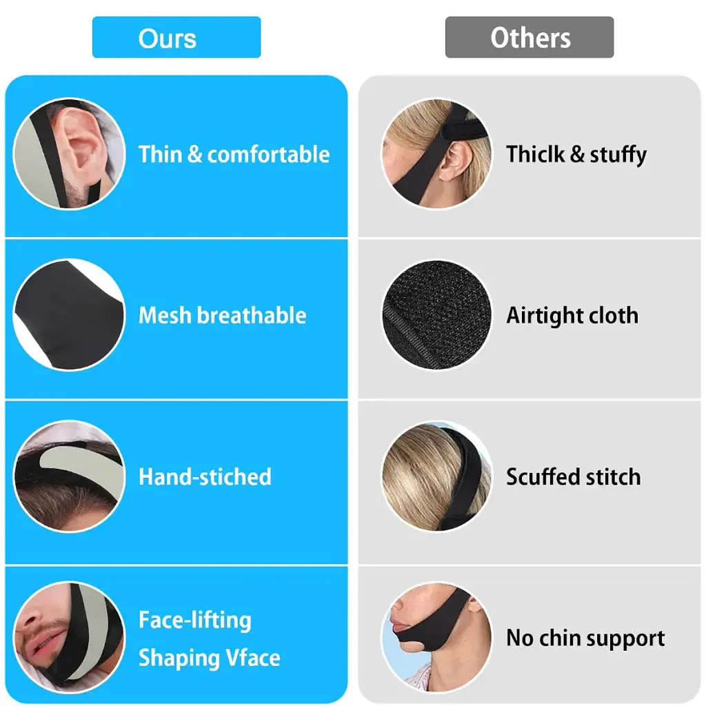 Anti Snoring Chin Strap for CPAP Users Adjustable and Breathable Chin Strap-Keep Mouth — Sleep Wellness