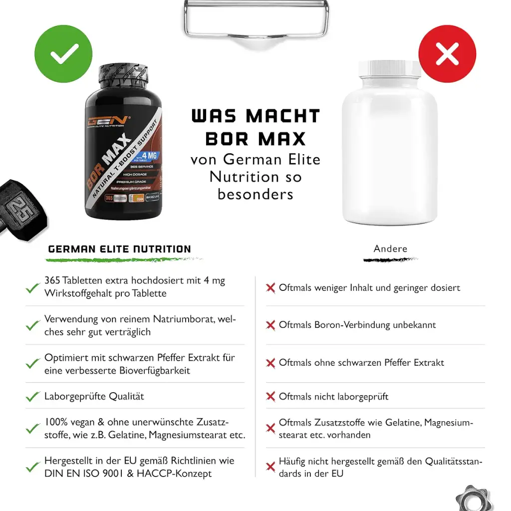 Bor - high dose with 4 mg pure boron - 365 tablets in the annual supply - laboratory test — 4 mg
