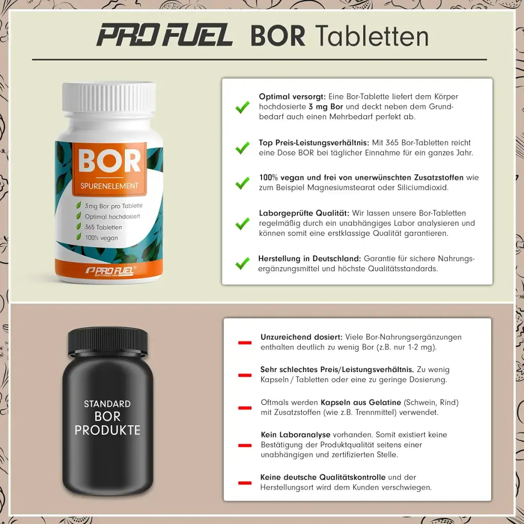 BOR tablets 2x365 with 3 mg boron made of high -quality borax (sodium borate) - optimally — 3 mg