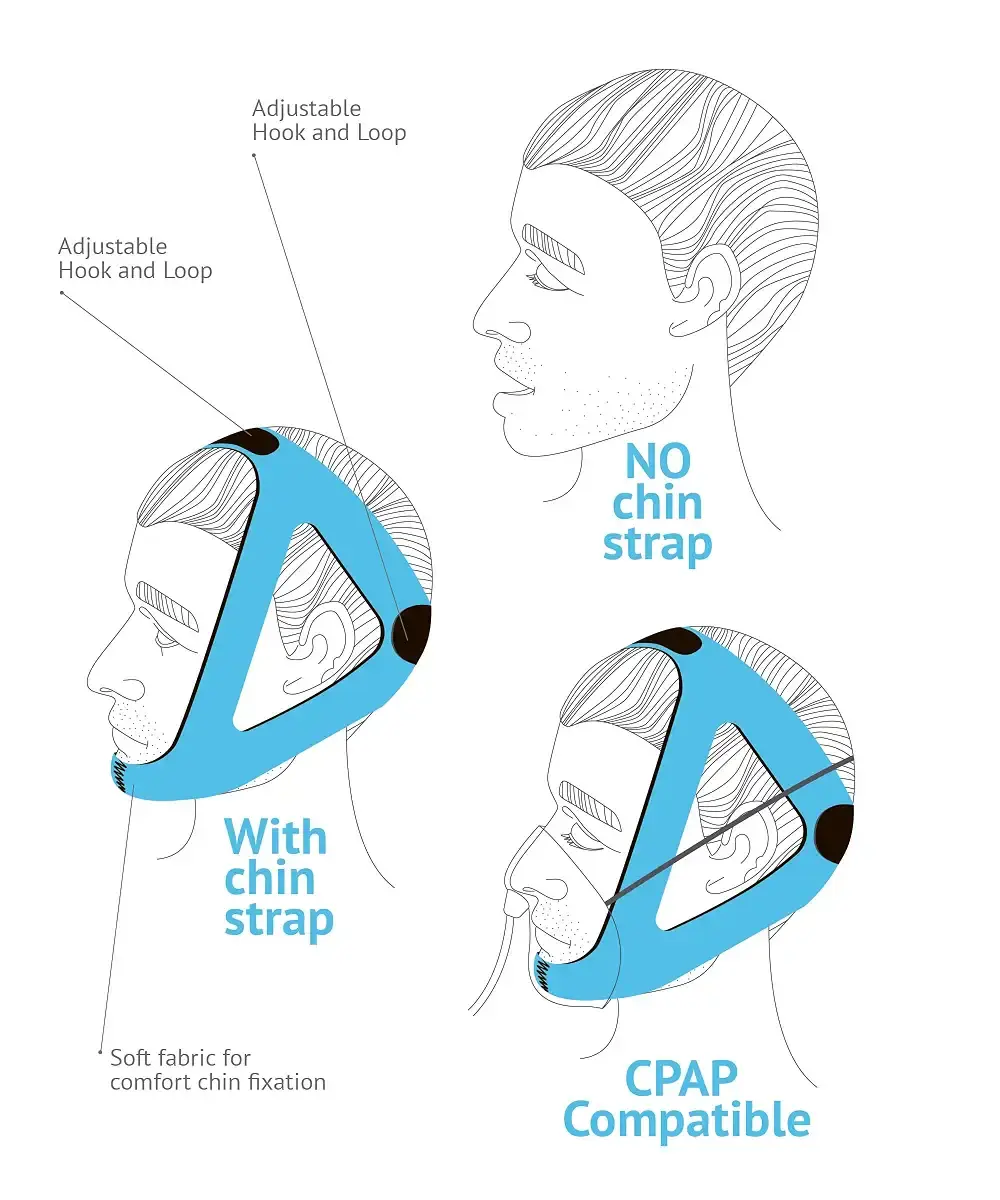 BRISON Anti Snoring Chin Strap - Adjustable Snore Stopping Device Face Mask Bandage — Sleep Wellness