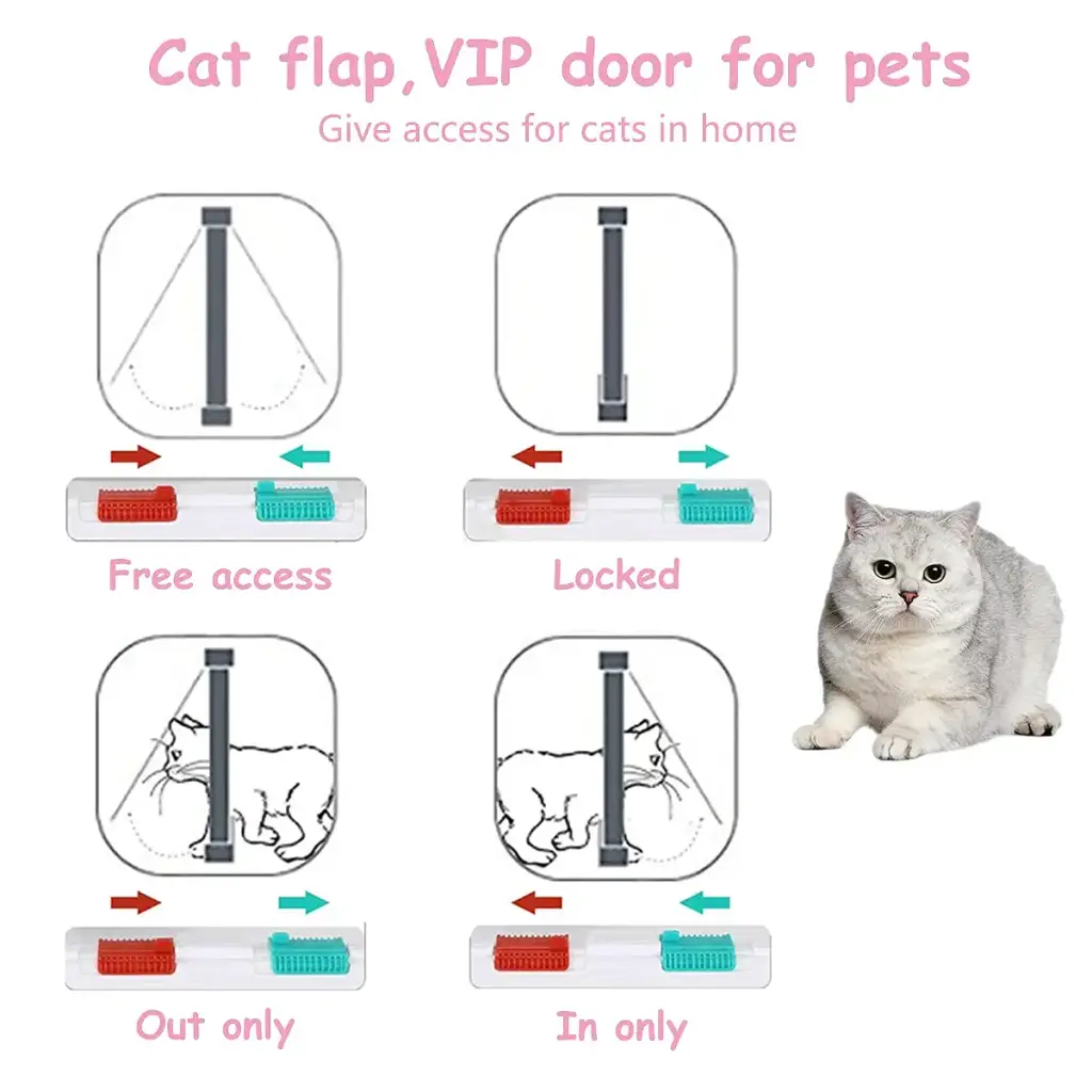 Cat Flap Door for Interior Exterior,4 Way Locking Pet Doors White for Cats & Small Dog — Pet