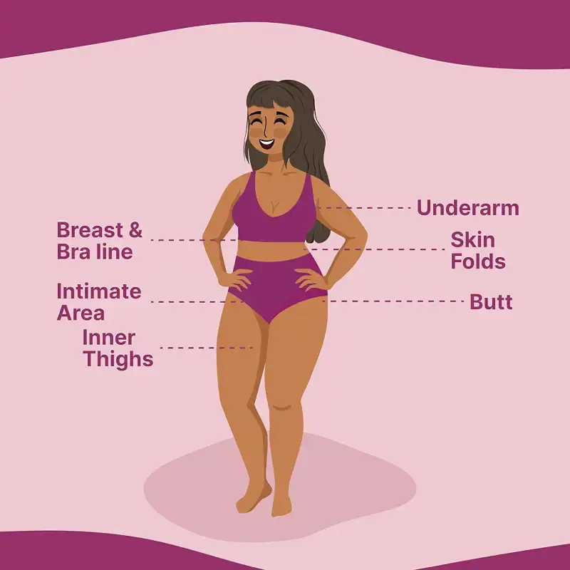 Comfort Powder: Talc Free Anti Chafe Body & Foot Powder Deodorant to Control Inner Thigh — HAPPY CURVES