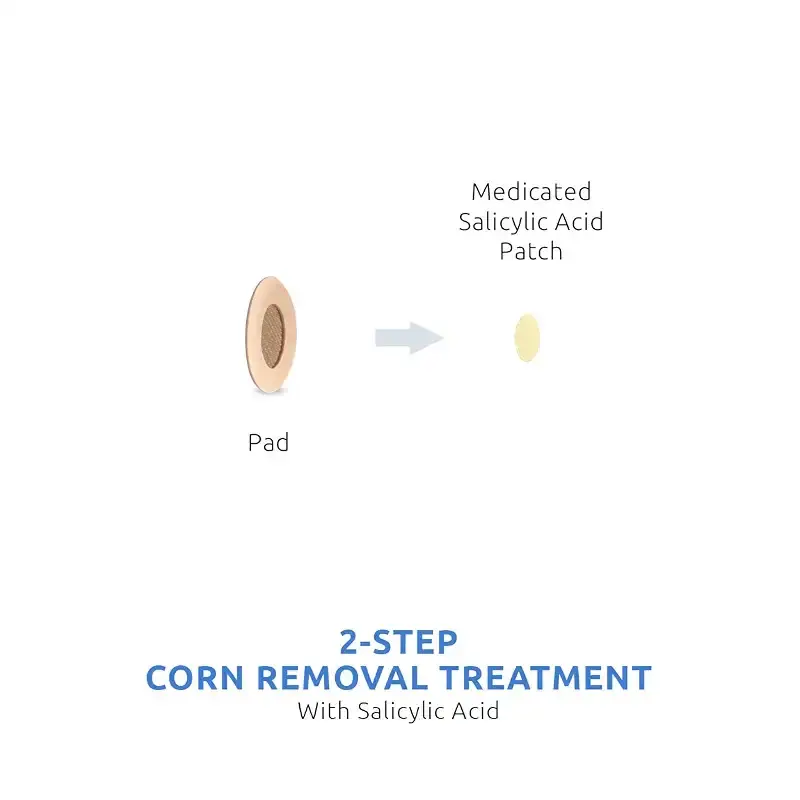 Comfort Zone Corn Removers Medicated Patches, Effective Corn Removal Pads with Salicylic — Body Support