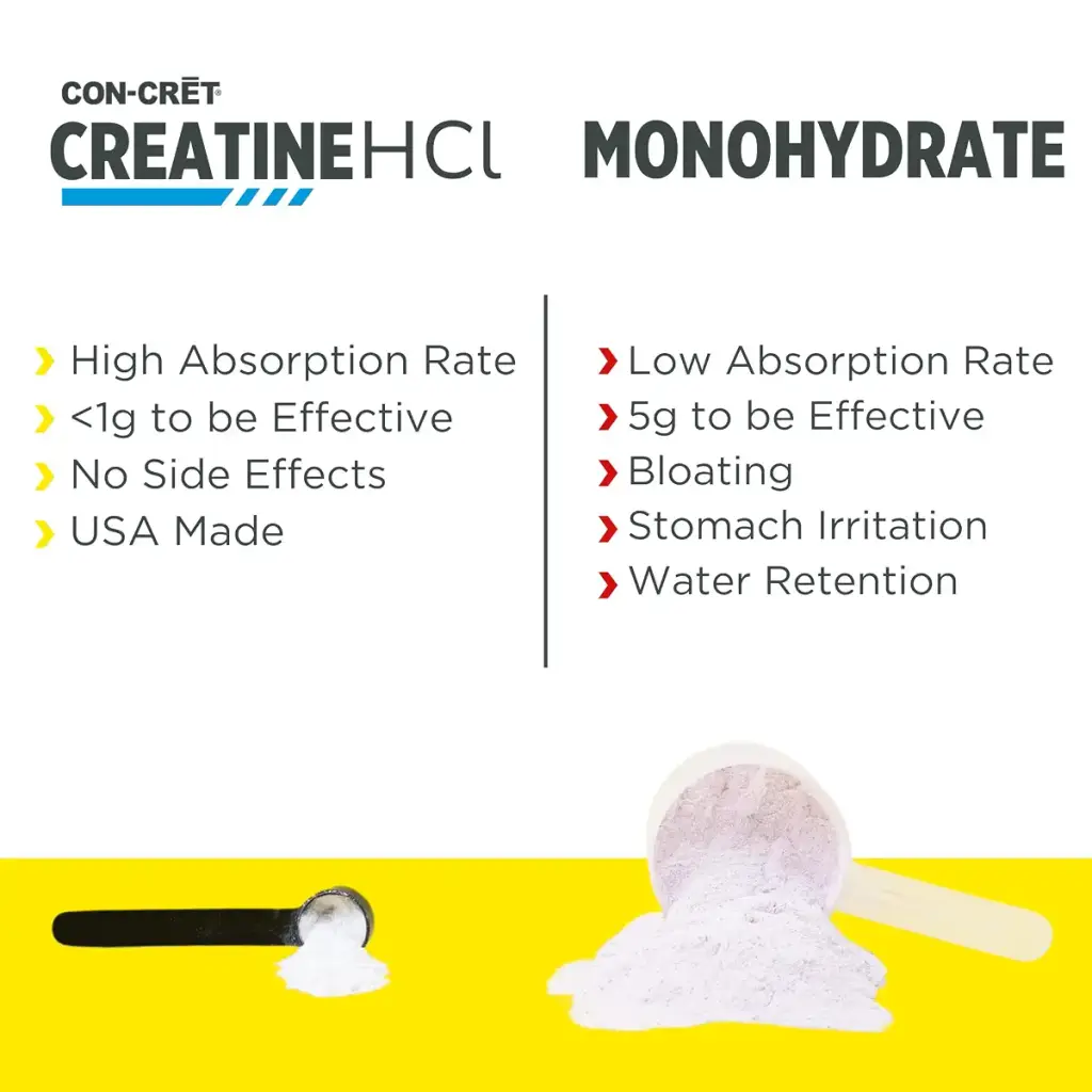 CON-CRET Creatine HCl Powder | Muscle Cognitive Cellular Energy Support | No Bloating or — Sports Nutrition