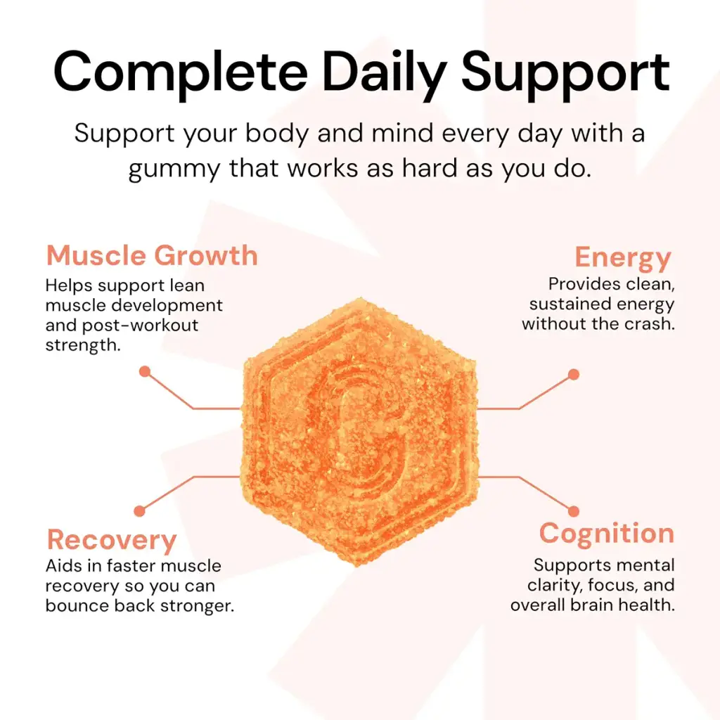 Create Creatine Monohydrate Gummies for Men & Women, Boost Focus, Strength, and — 1.5 g