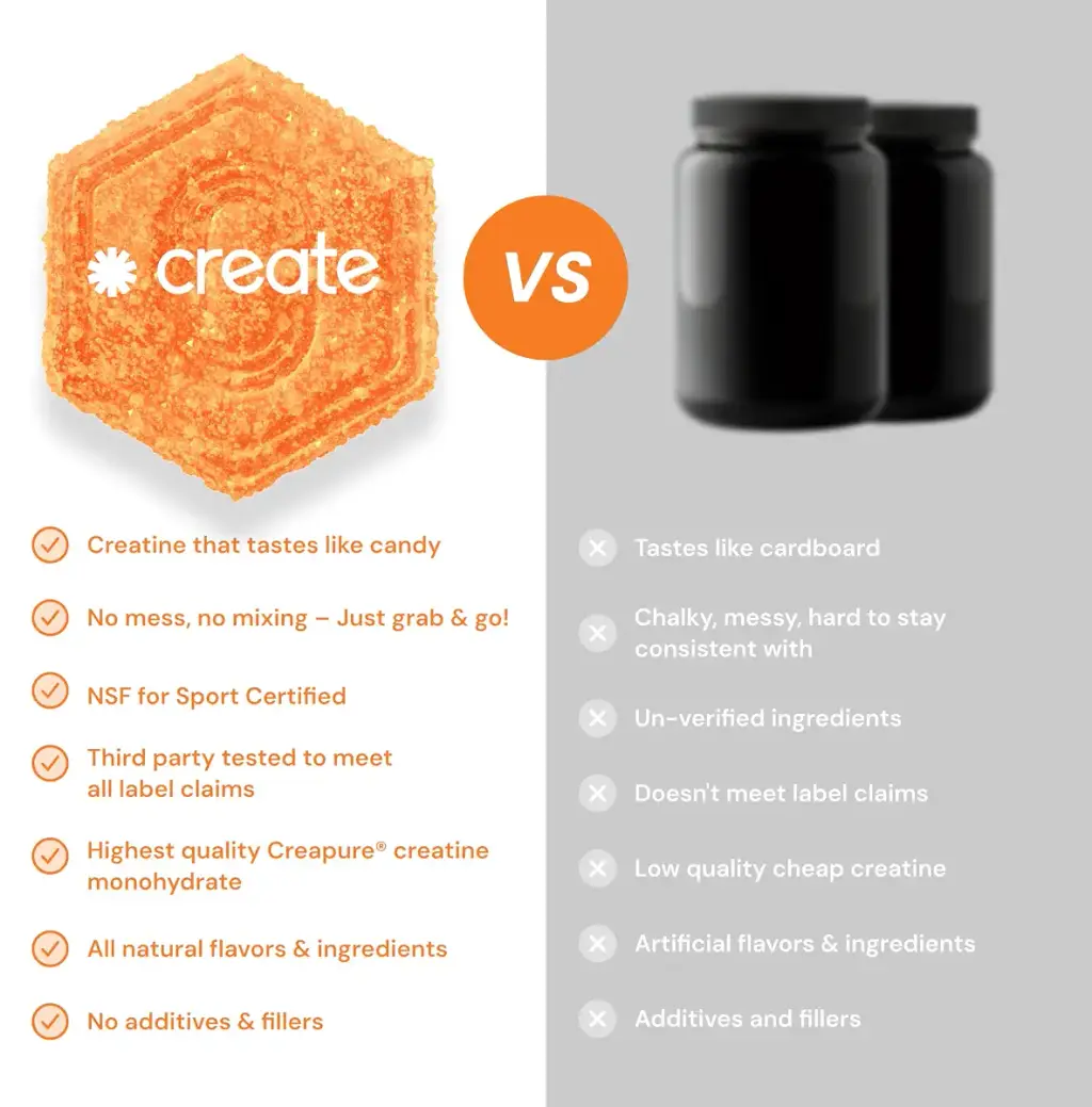 Create Creatine Monohydrate Gummies for Men & Women, Boost Focus, Strength, and — Sports Nutrition