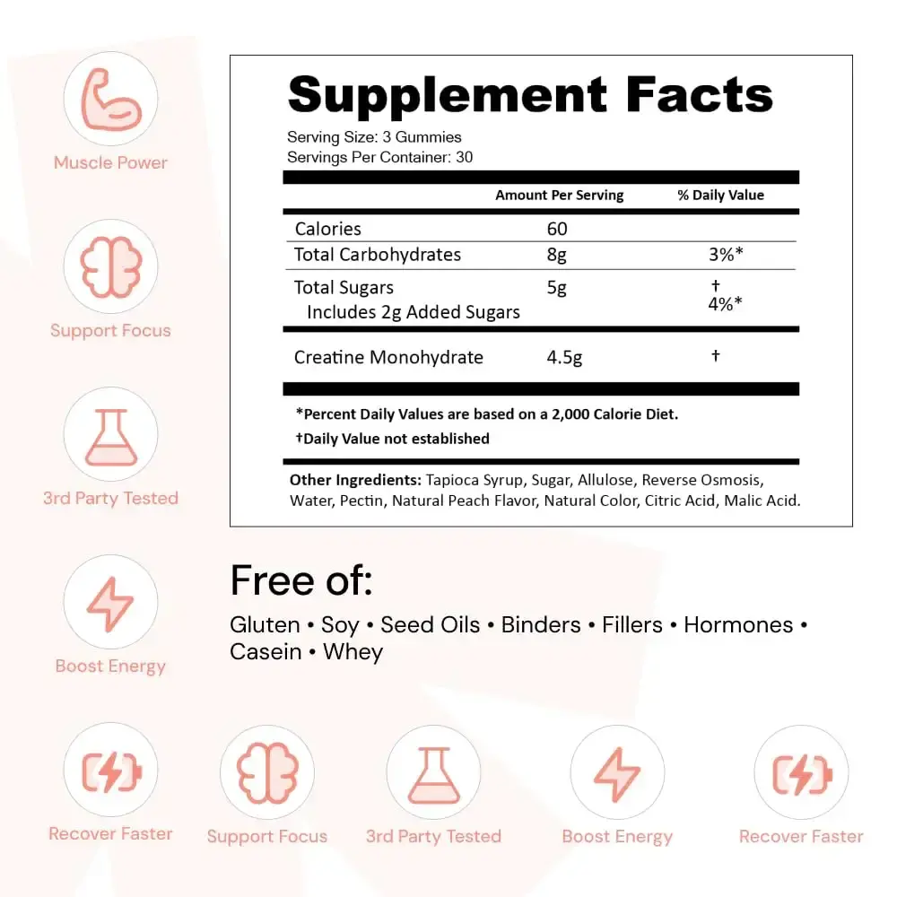 Create Creatine Monohydrate Gummies for Men & Women, Boost Focus, Strength, and — Sports Nutrition