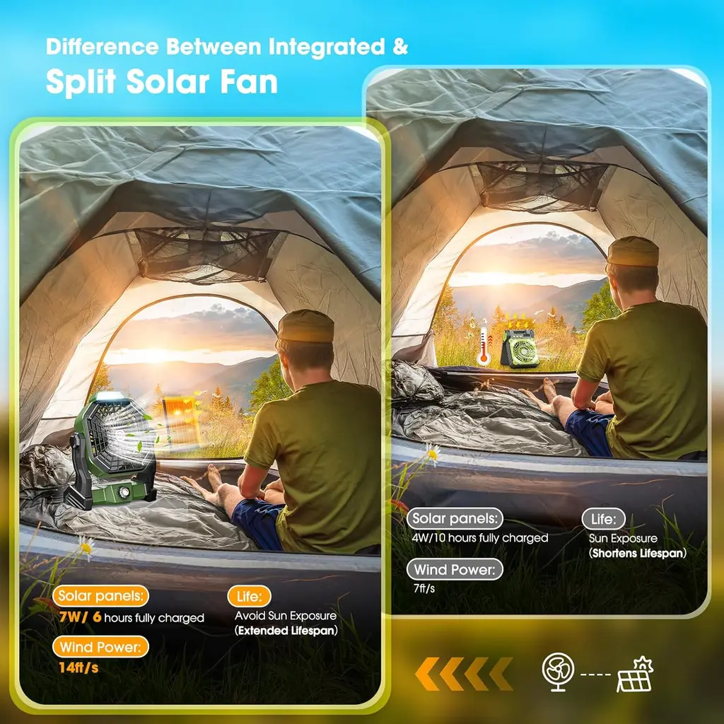 Dr.Chop 10800mAh Solar Powered Fan, view 4