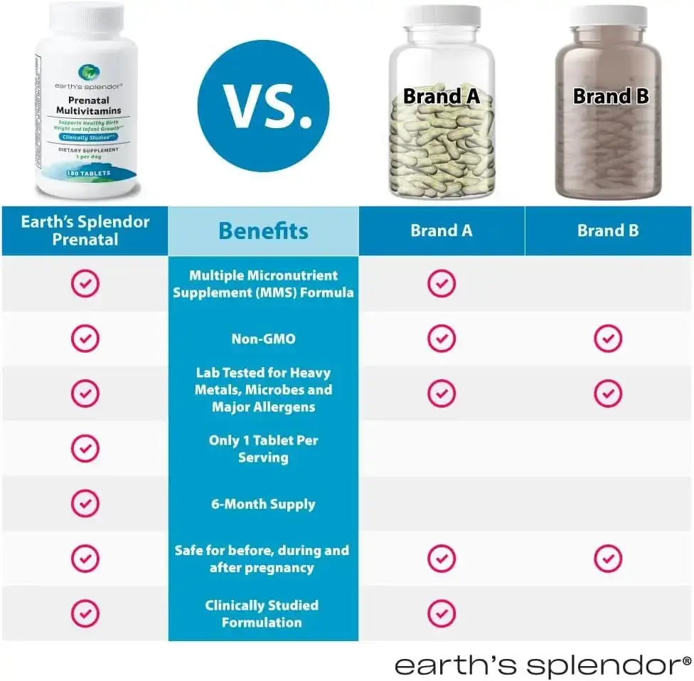 Earth's Splendor Prenatal Multivitamin: Supports a Healthy Pregnancy Growth/Brain — Vitamins