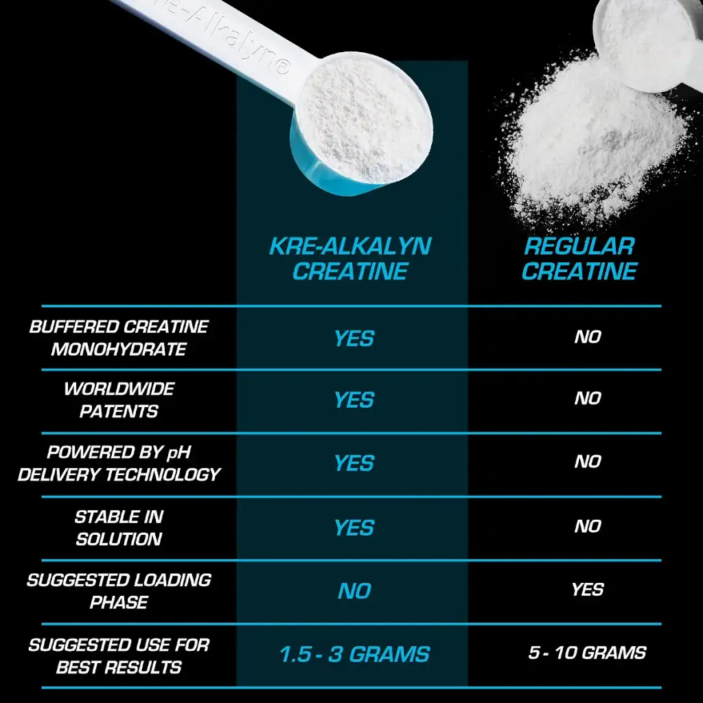 EFX Sports Kre-Alkalyn EFX Powder | pH Correct Creatine Monohydrate Powder Supplement — Powder