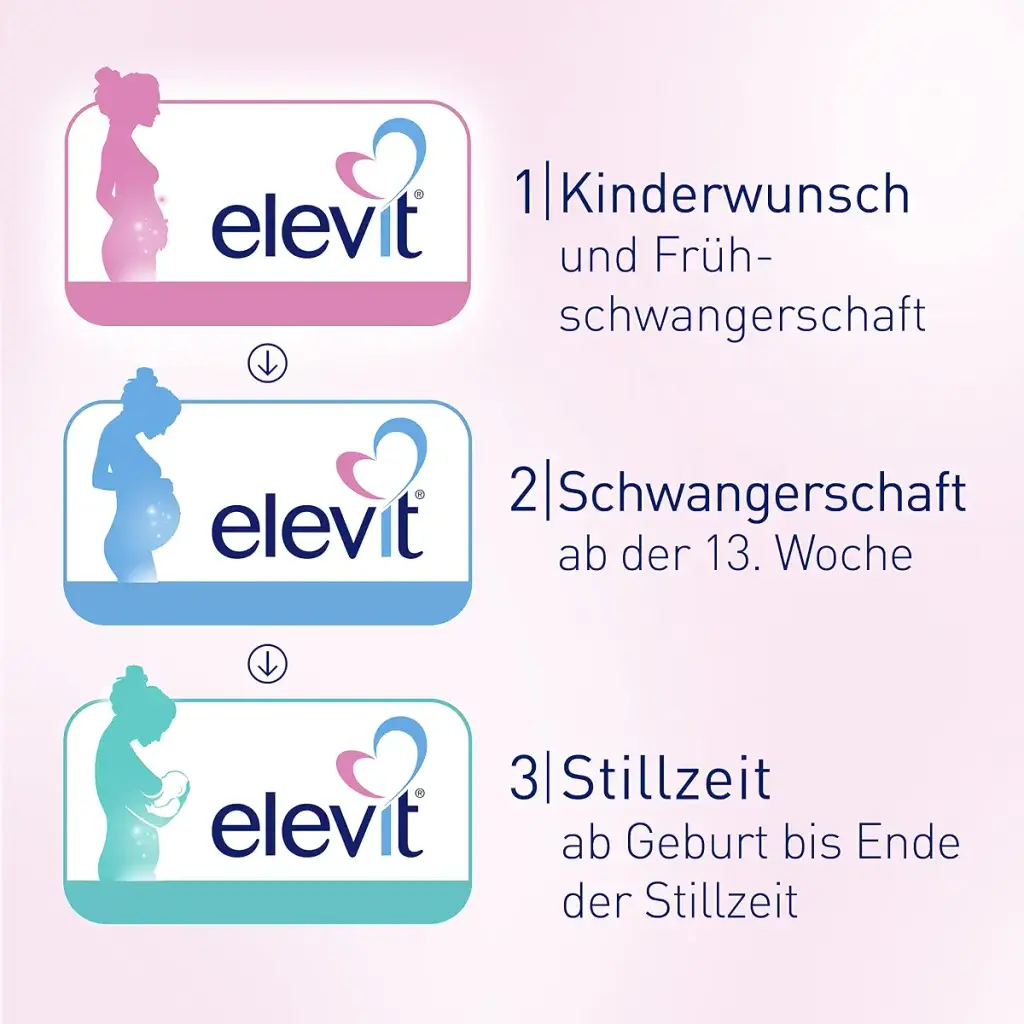 Elevit 1 - Folic acid high -dose - desire to have children and pregnancy - 20 vitamins — Tablets