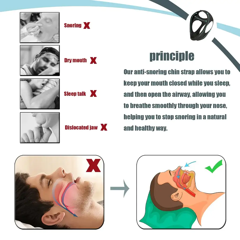 Evsfoex Anti Snoring Chin Strap to Keep Mouth Closed for Men and Women Chin Strap for — Sleep Wellness