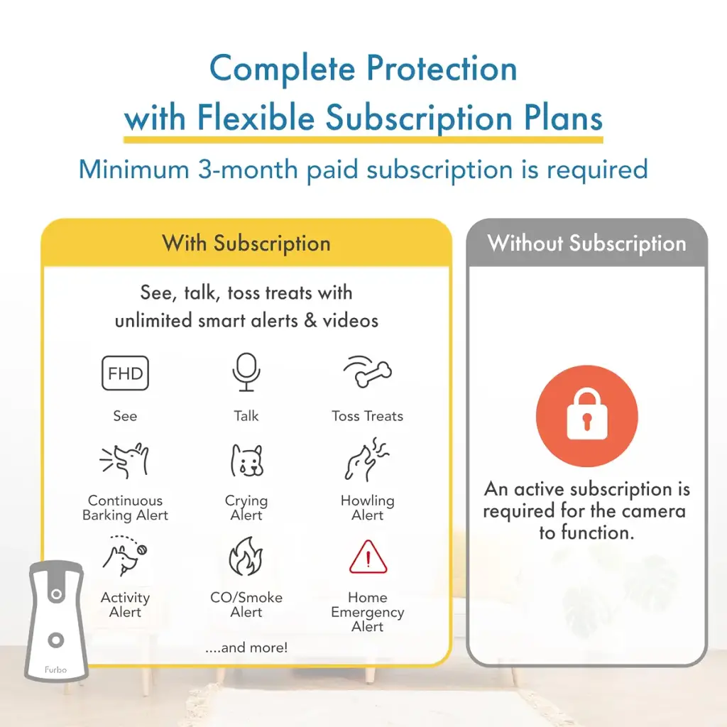 Furbo 360 Dog Camera w/Subscription Premium Safety Package Smart Camera Designed for Dogs — Pet