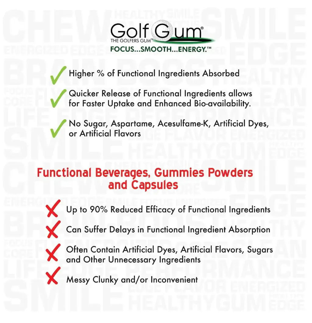 Golf Gum by Liquid Core 80mg of Natural Caffeine - Energy for Golfers - Sugar-Free — Sports Nutrition