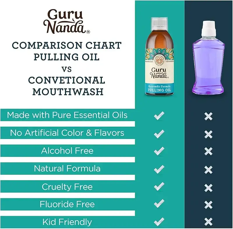 GuruNanda Original Oil Pulling Oil For Healthy Teeth and Gums - Alcohol and Fluoride Free — Oral Care