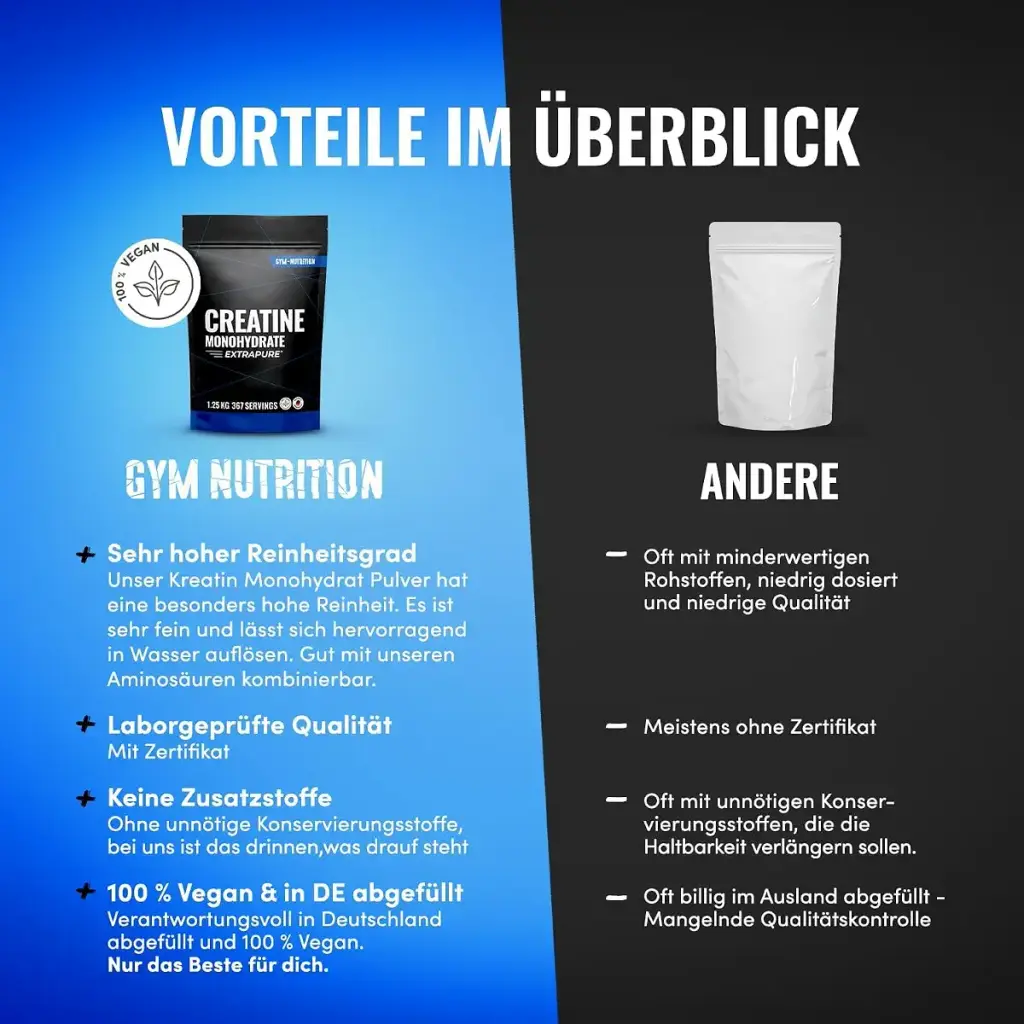 Gym Nutrition Creatine Monohydrate Powder 125 kg 1250 g ultrapure creatine monohydrate — Powder