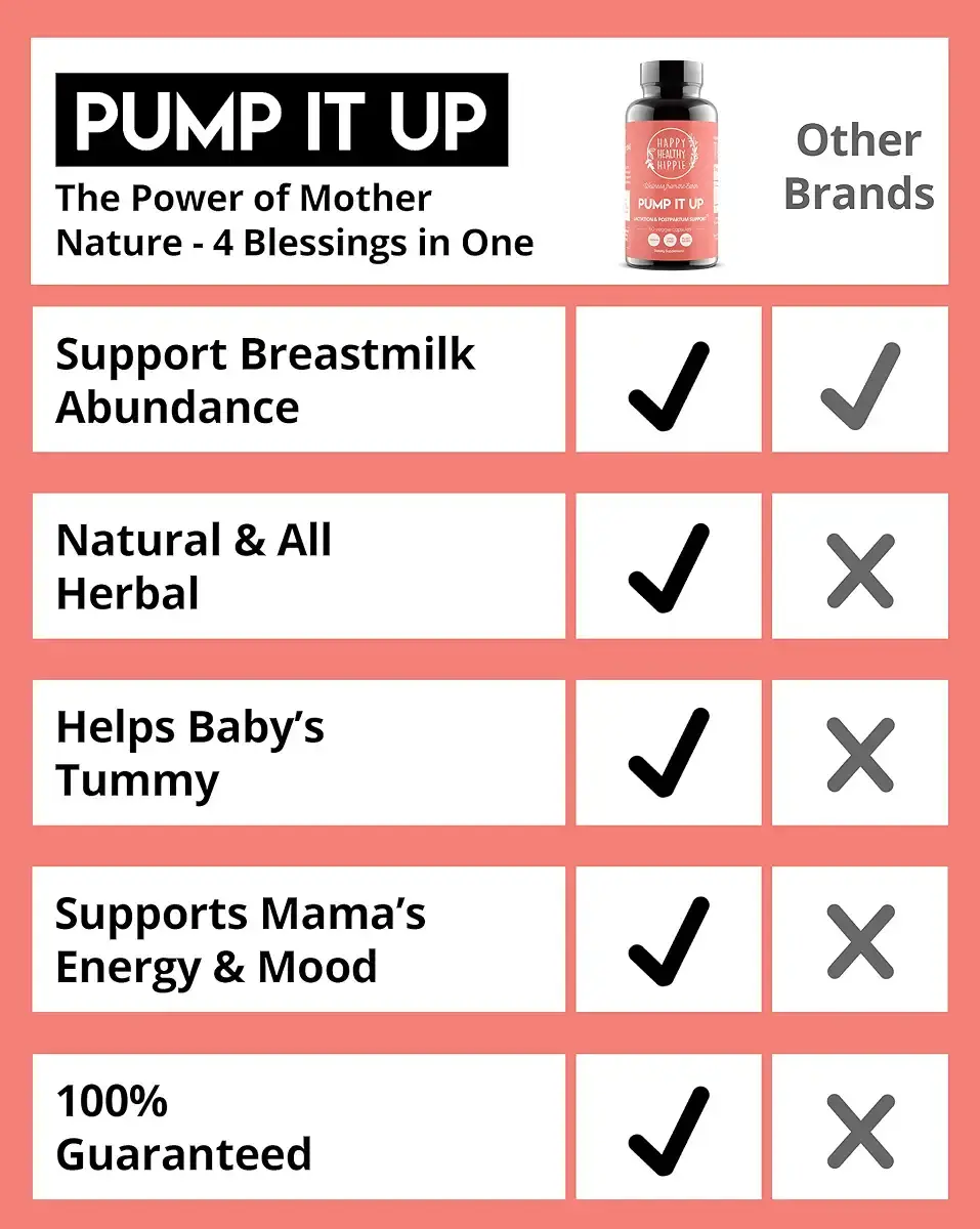 Happy Healthy Hippie Pump It Up Lactation Supplement - 60 Capsules — Vitamins
