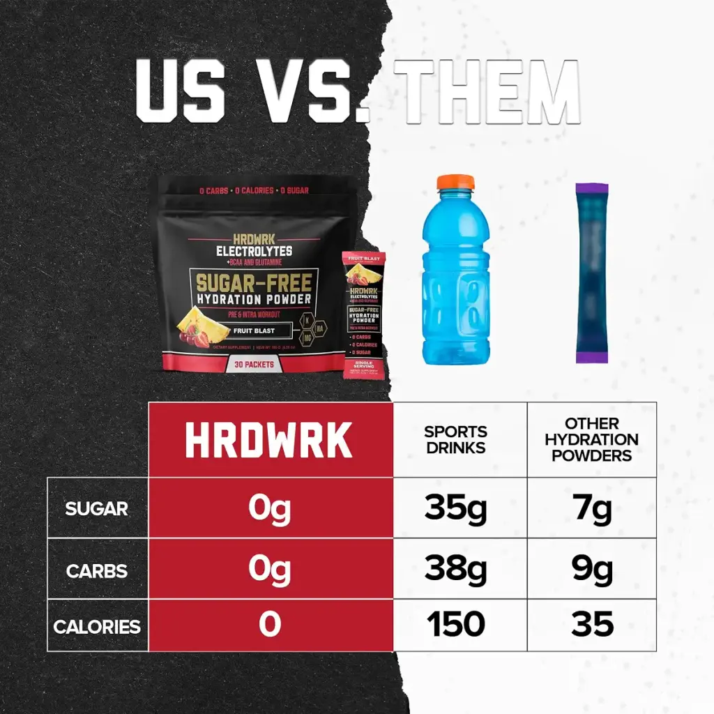 HRDWRK Electrolytes Powder Packets with Magnesium Potassium Sodium Keto Hydration Packets — Electrolytes