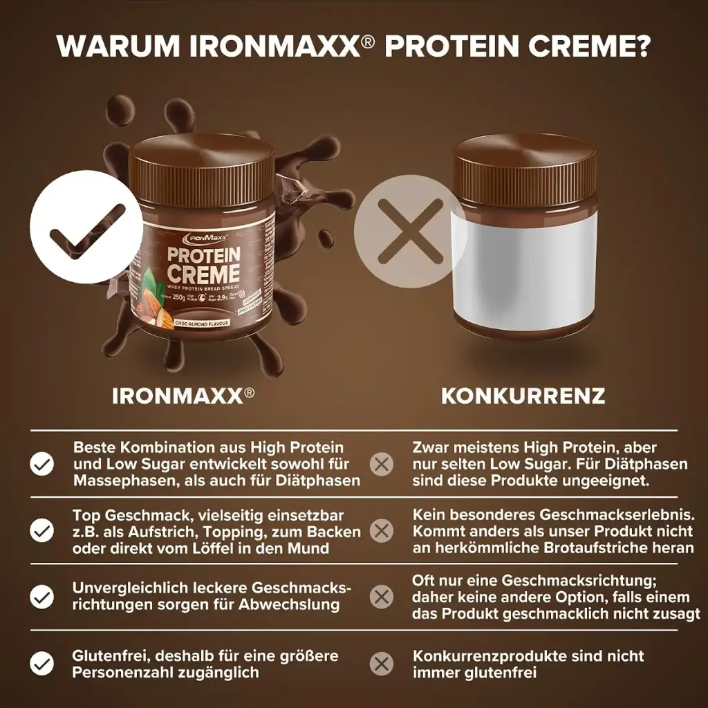 Ironmaxx Protein Creme - Choc Almond 250G |Creamy high protein bread spread |Low Carb Low — Sports Nutrition