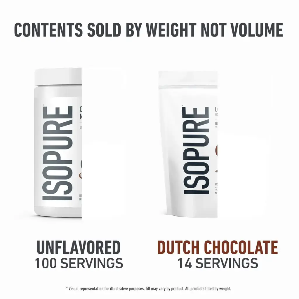 Isopure Bundle of Low Carb 100% Pure Whey Isolate Protein Powder Dutch Chocolate 25g — Powder