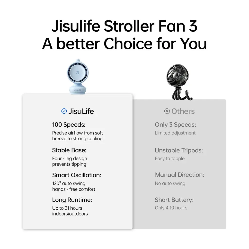 JisuLife Stroller Fan 3, view 6