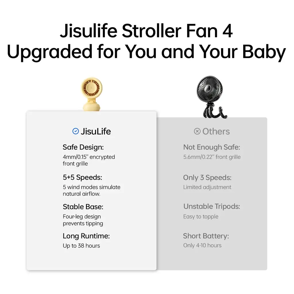 JisuLife Stroller Fan 4, view 14