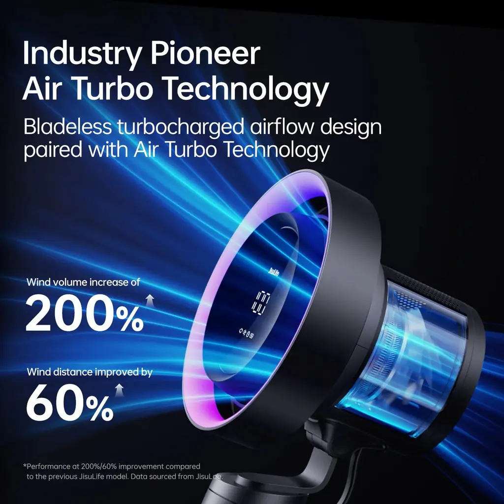 JisuLife Table Fan Pro3, view 4