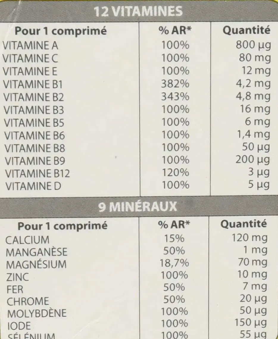 JUVAMINE - 12 Vitamins & 9 Minerals - Fatigue - Stress - Vitamins C B2 B3 B6 B9 and Iron — Vitamins
