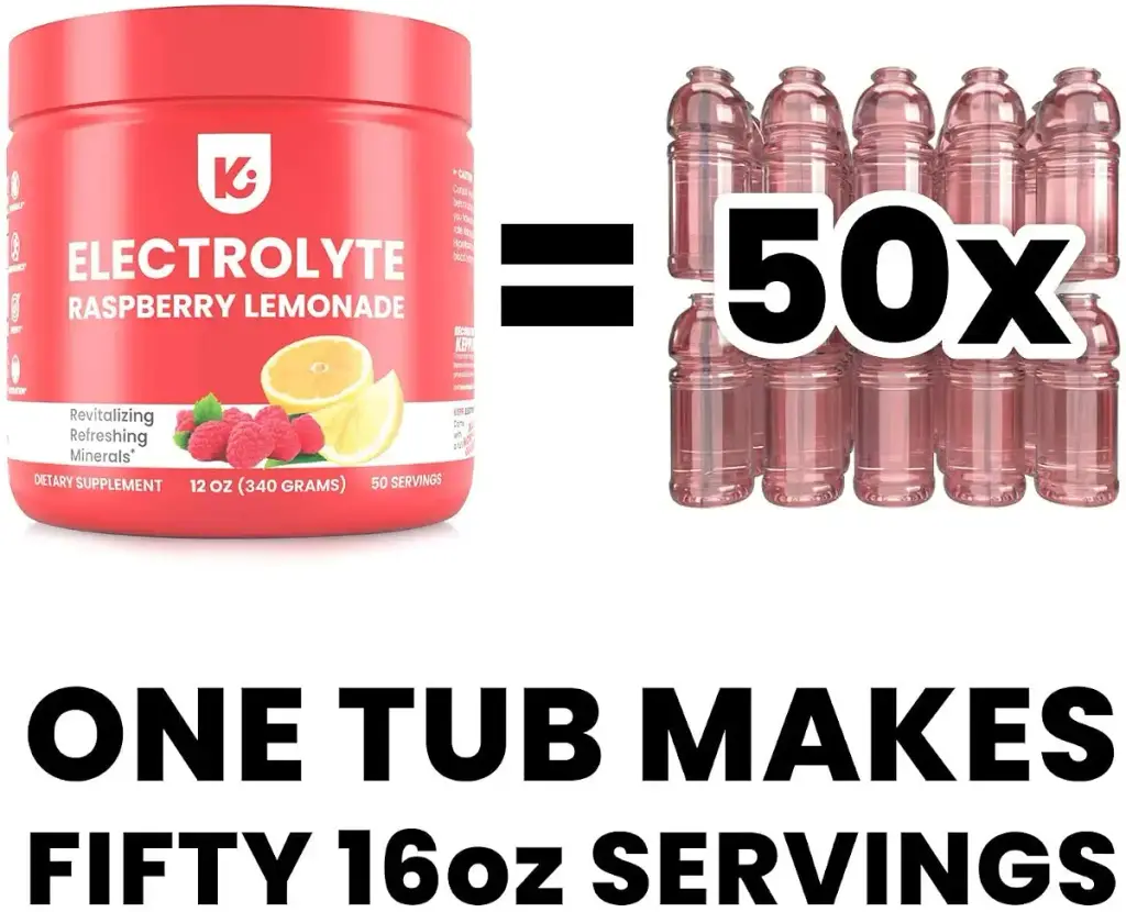 KEPPI Keto Electrolytes Powder - No Sugar or Carbs - Advanced Hydration Raspberry — Electrolytes