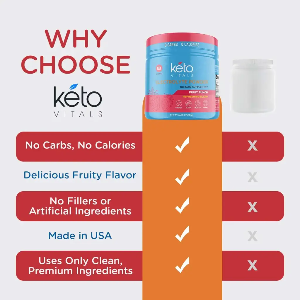 Keto Vitals Electrolyte Powder | Keto-Friendly Electrolytes with Potassium, Magnesium — Tropical