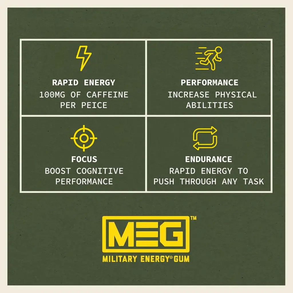MEG Gum - Military Energy Gum | 100mg of Caffeine Per Piece - 15 piece Sample Pack — pack of 15
