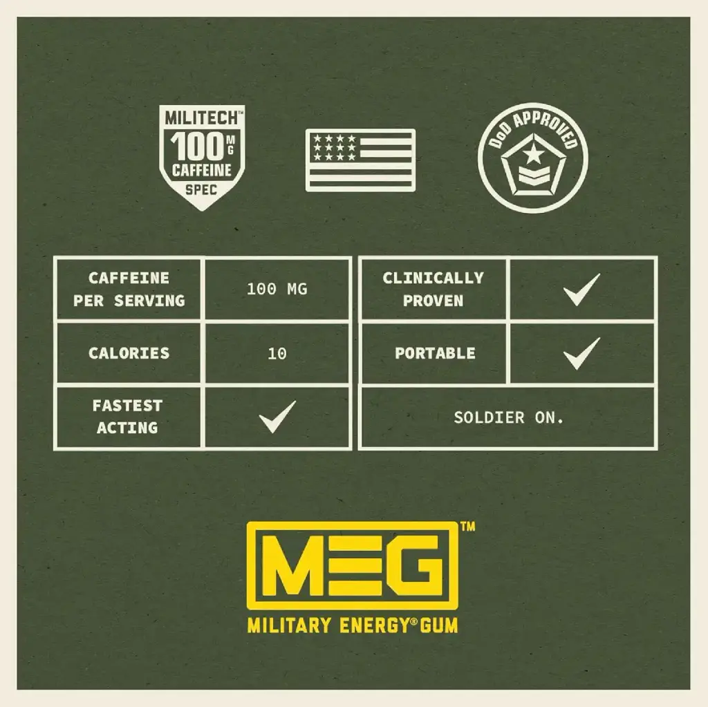 MEG Gum - Military Energy Gum | 100mg of Caffeine Per Piece - 15 piece Sample Pack — Sports Nutrition