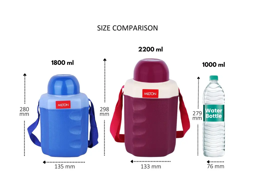Milton Cruiser Water (Insulated School Bottle), view 7