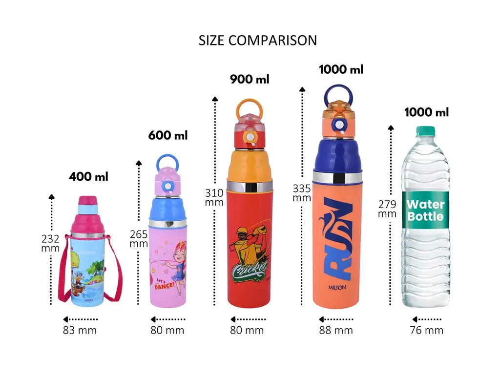 Milton Kool Stunner Kids Water Bottle, view 7
