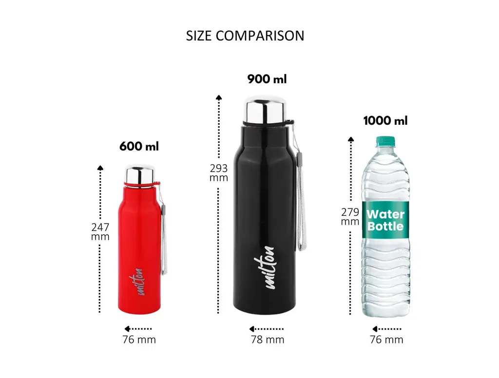 Milton Steel Fit Water Bottle, view 6