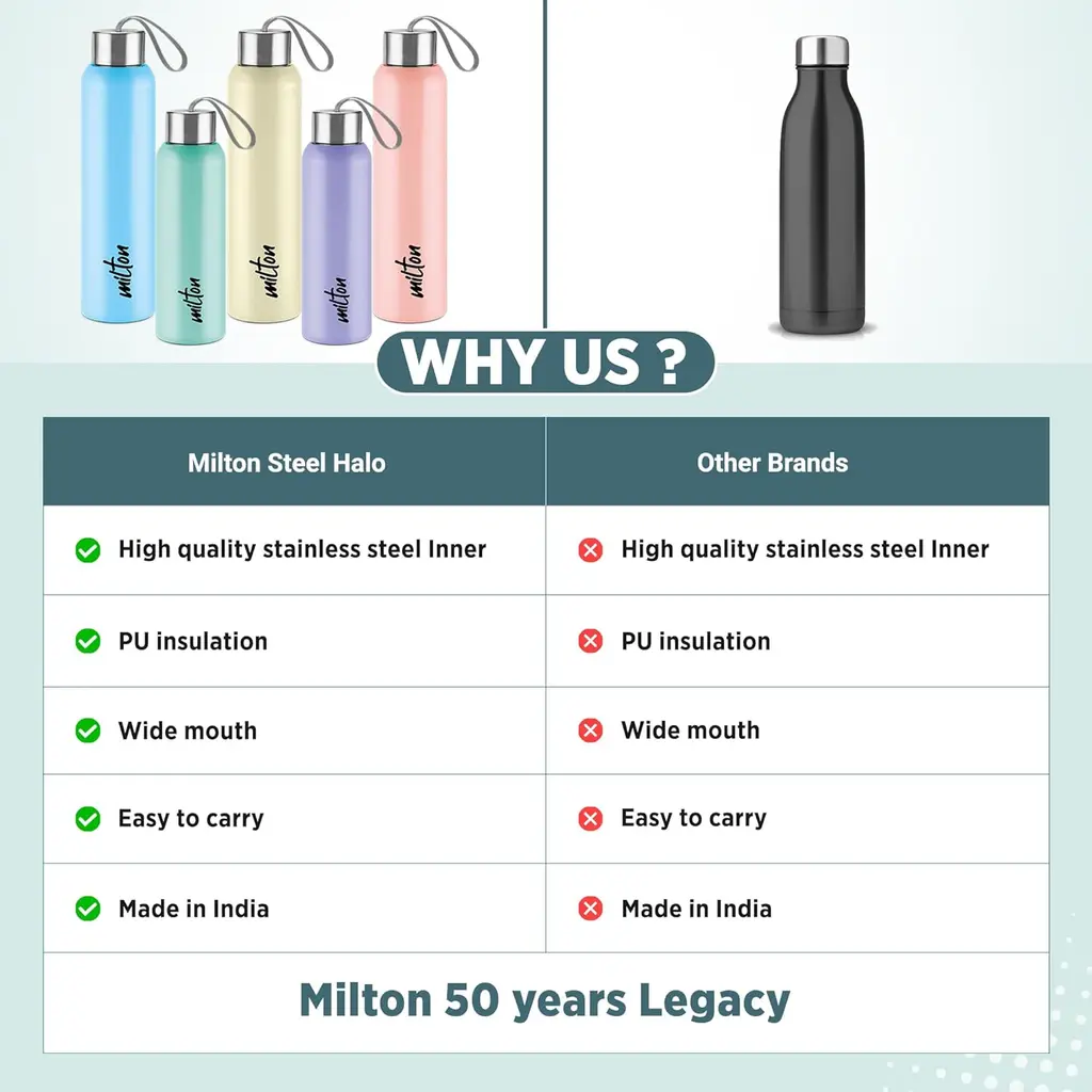 Milton Steel Halo Water Bottle, view 8