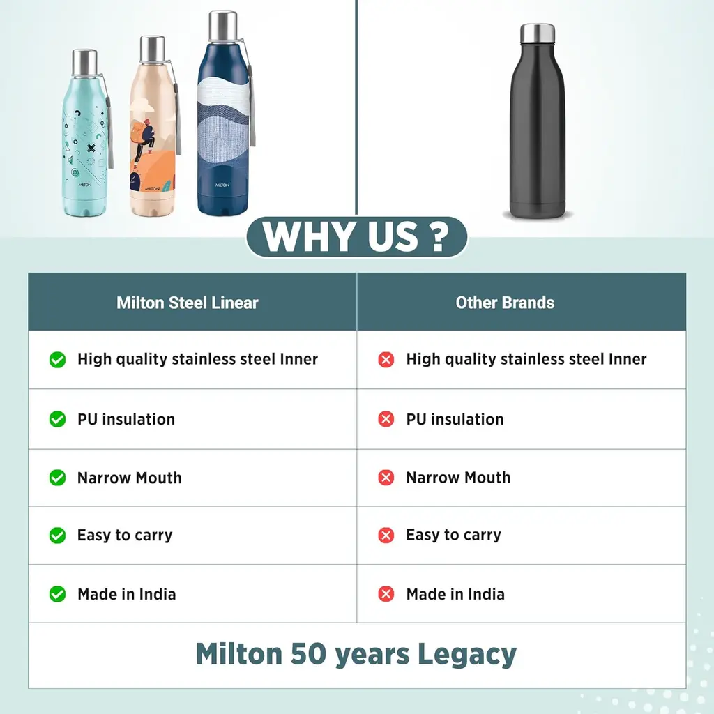 Milton Steel Linear Insulated Water Bottle, view 13