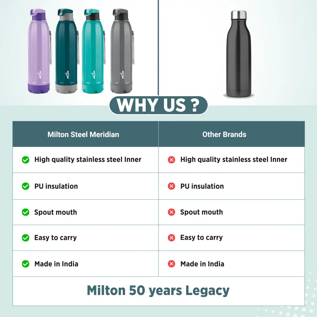 Milton Steel Meridian Insulated Water Bottle, view 38