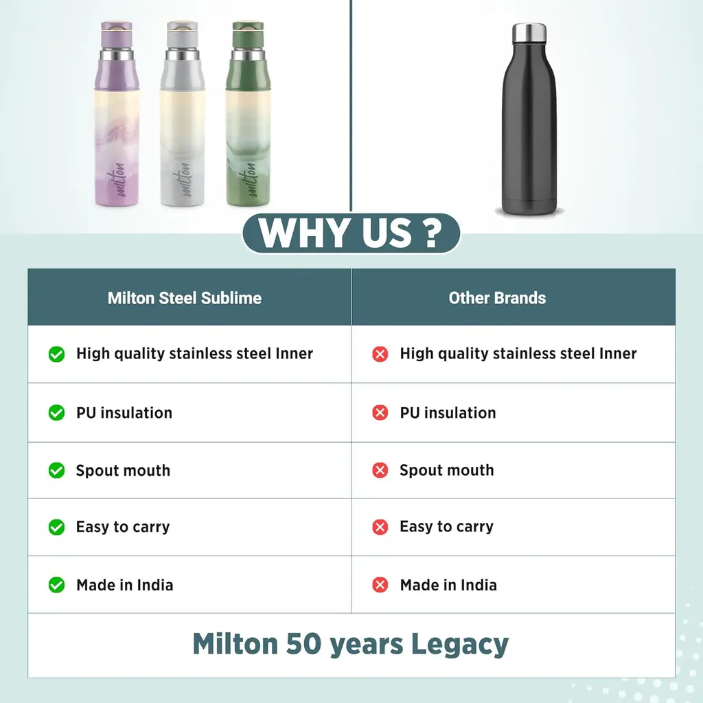 Milton Steel Sublime Insulated Water Bottle, view 7