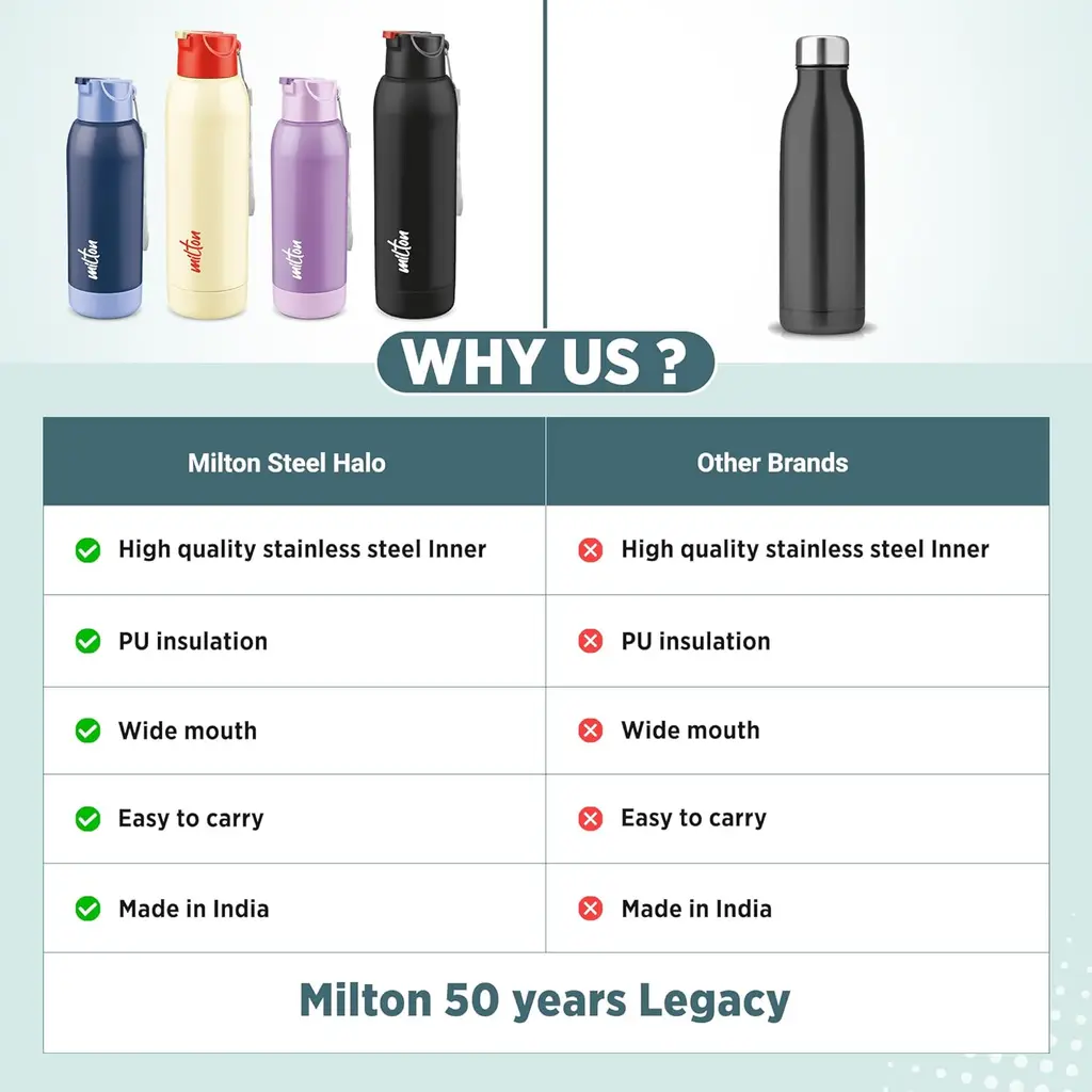 Milton Steel Swag Insulated Water Bottle, view 9