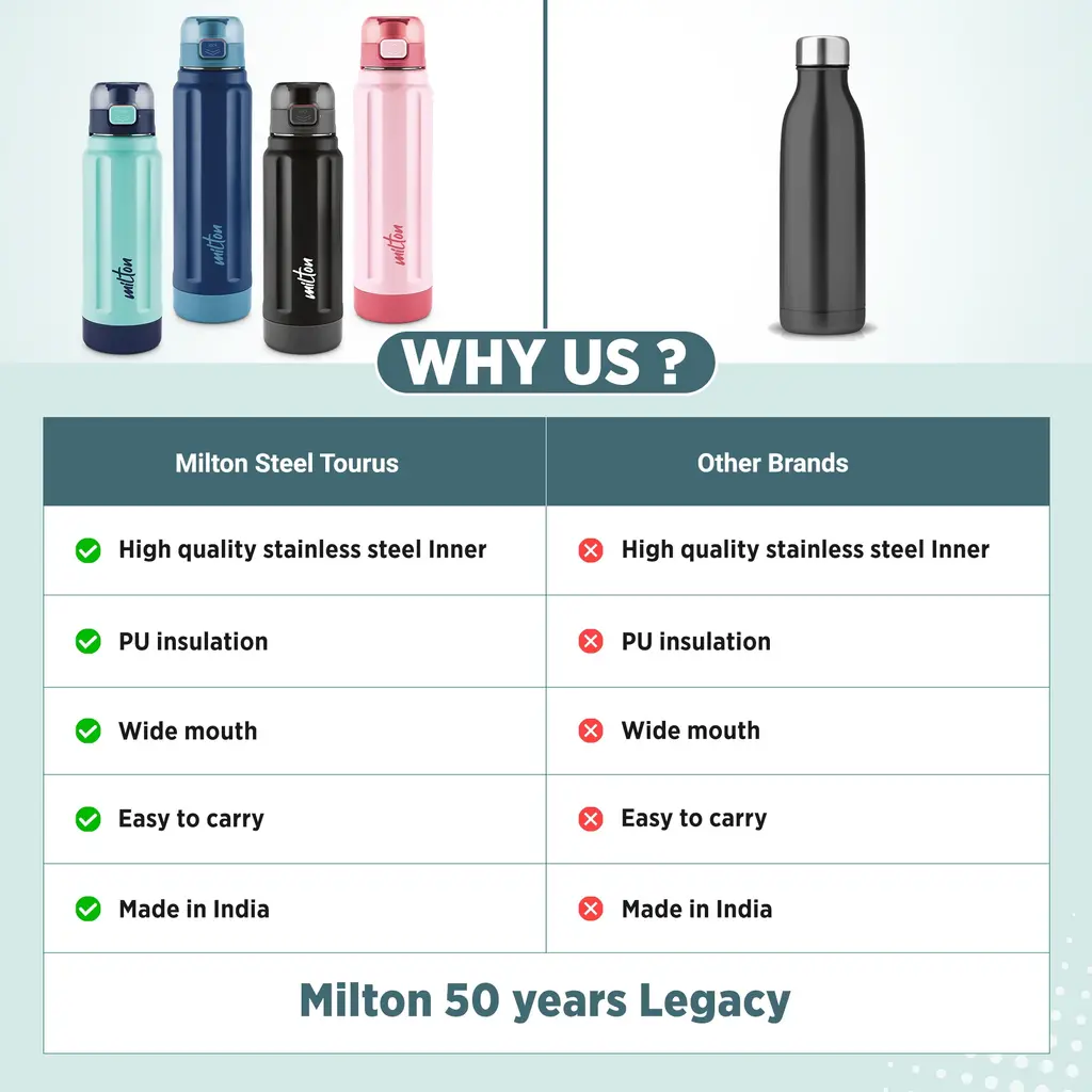 Milton Steel Taurus Water Bottle, view 10