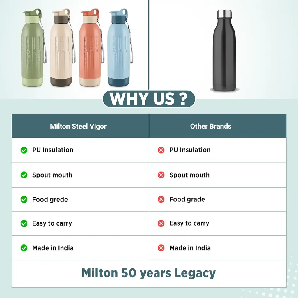 Milton Steel Vigor Insulated Water Bottle, view 9