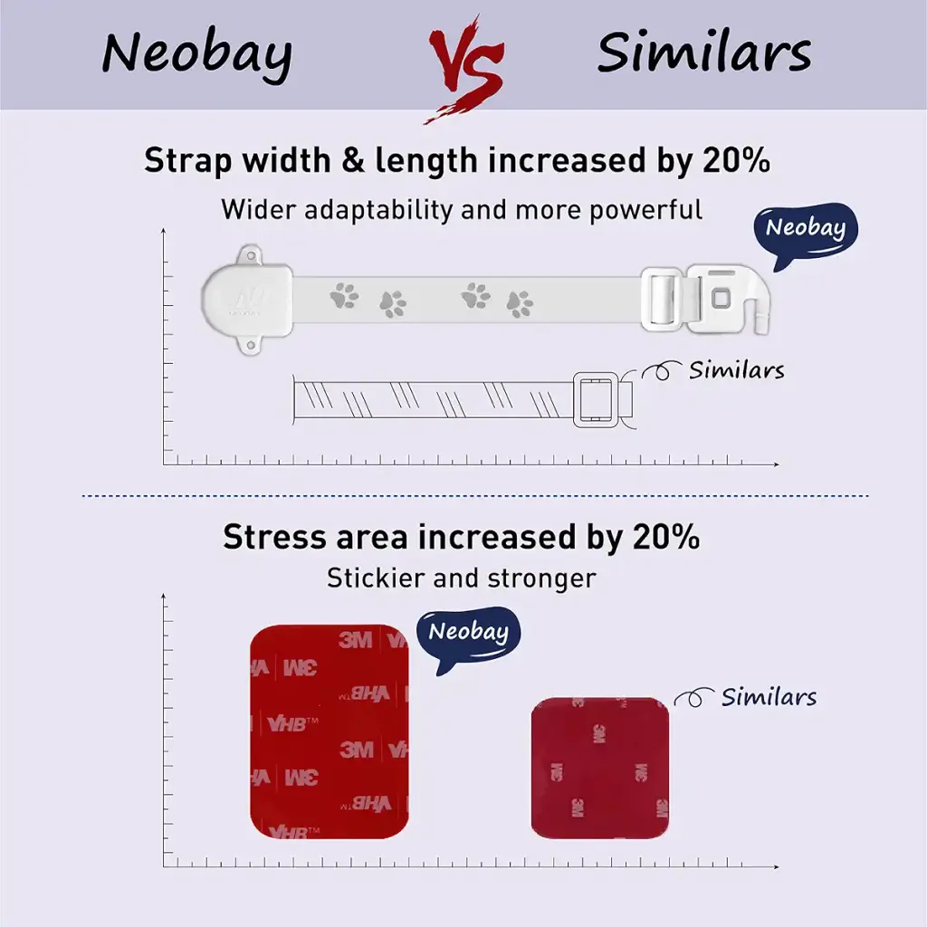 Neobay Adjustable Door Strap and Latch for Cats, Easy Way for Dog Proof Litter Box and — Neobay