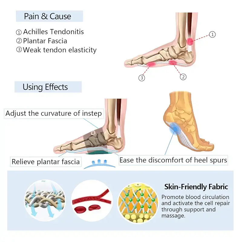 NICEWIN Foot Arch Support for Men & Women Elastic Copper Bandage Foot Care Brace for Pain — Body Support