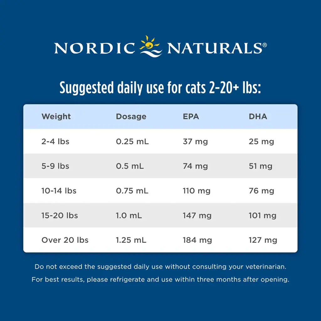 Nordic Naturals Omega-3 Cat, Unflavored - 2 oz - 304 mg Omega-3 Per One mL - Fish Oil for — Nordic Naturals