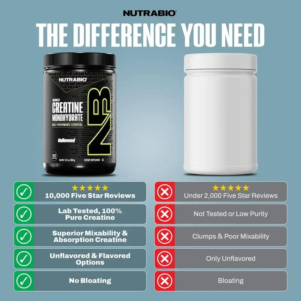 NutraBio Pure Micronized Creatine Monohydrate Powder Supplement, Unflavored, (300 g) — 300 g